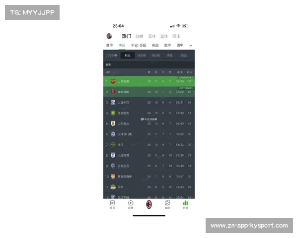 津门虎状态强势崛起新赛季剑指前五名力争创造队史最佳战绩