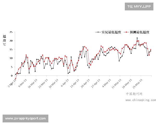 动态定价模型根据热度调整票务,最大化场馆收入